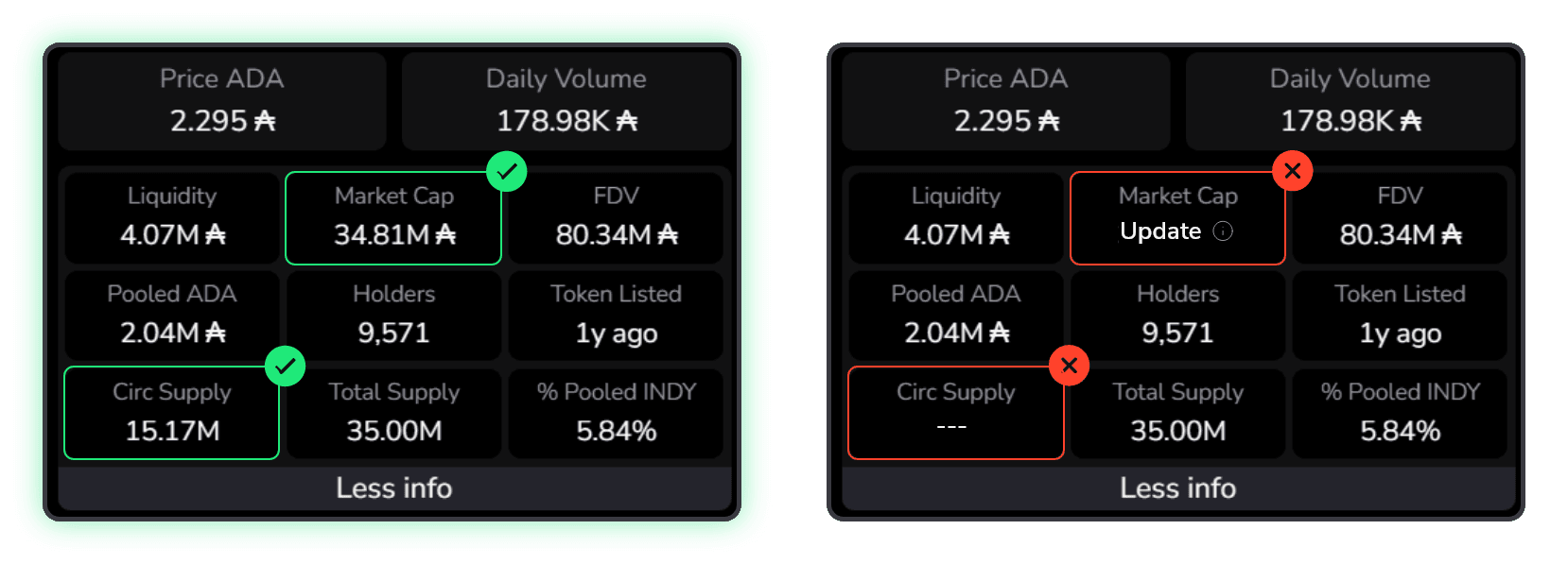Update Market Cap